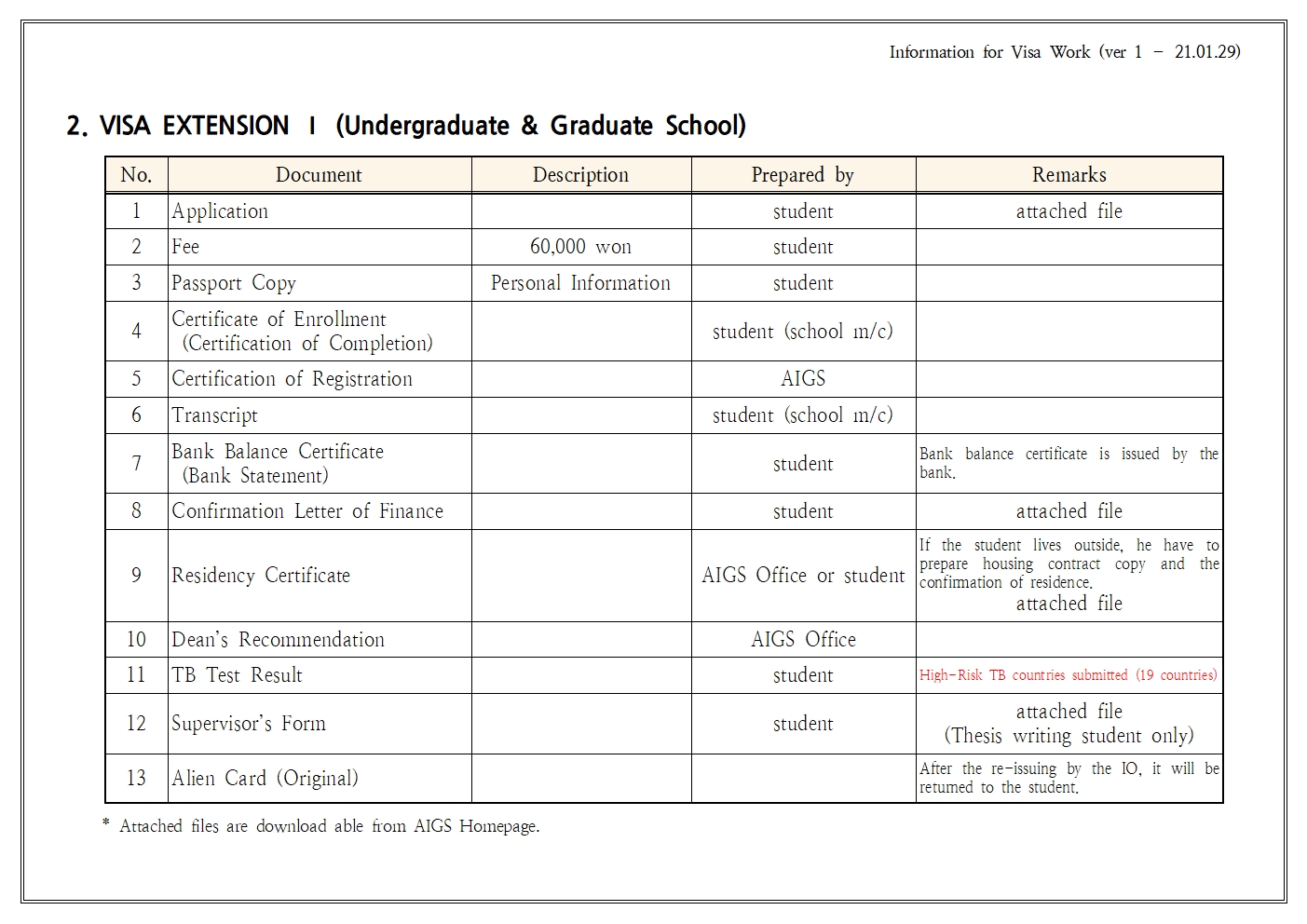 Student visa extension information – ACTS